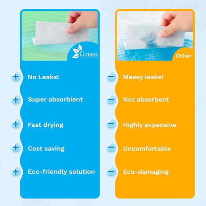 40-Pack Washable Reusable Underpads - 34 x 36 in